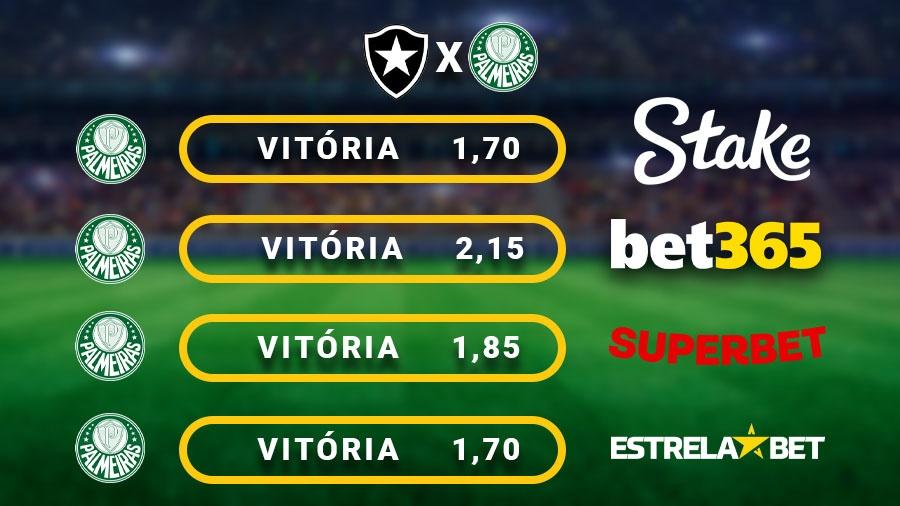 Odds do jogo Botafogo vs Palmeiras no Brasileirão 2025 em diferentes casas de apostas Odds do jogo Botafogo vs Palmeiras no Brasileirão 2025 em diferentes casas de apostas