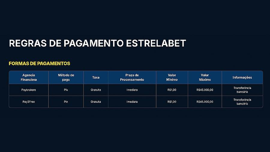 Tabela com as regras de depósito na EstrelaBet Tabela com as regras de depósito na EstrelaBet